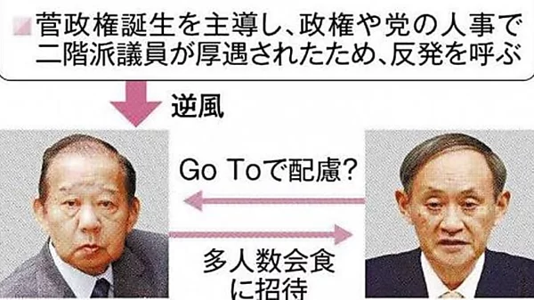 二階氏に批判集中　求心力急落も　多人数会食主催・ＧｏＴｏ継続主張・派閥不祥事